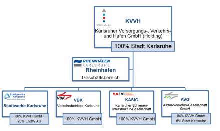Aufbau der KVVH